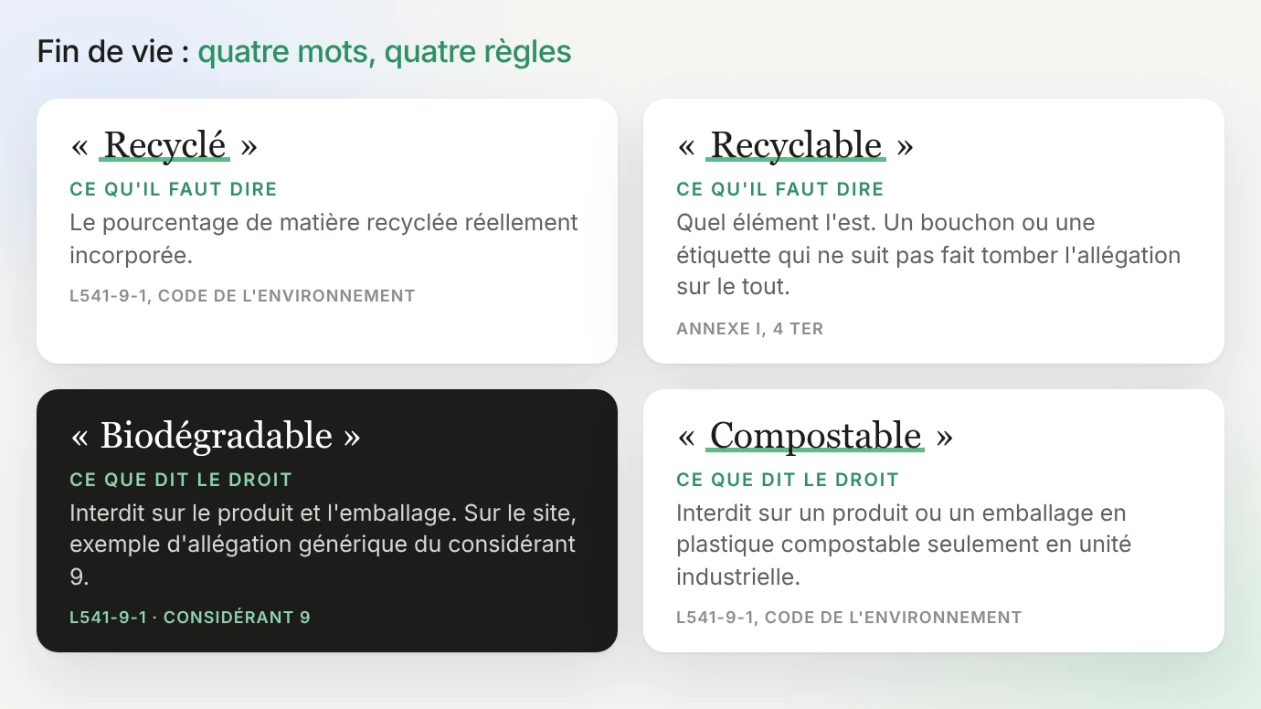Quatre allégations de fin de vie et leur règle : « recyclé », dire le pourcentage de matière recyclée incorporée (L541-9-1) ; « recyclable », dire quel élément l'est (annexe I, 4 ter) ; « biodégradable », interdit sur le produit et l'emballage, générique sur le site ; « compostable », interdit sur un plastique compostable seulement en unité industrielle