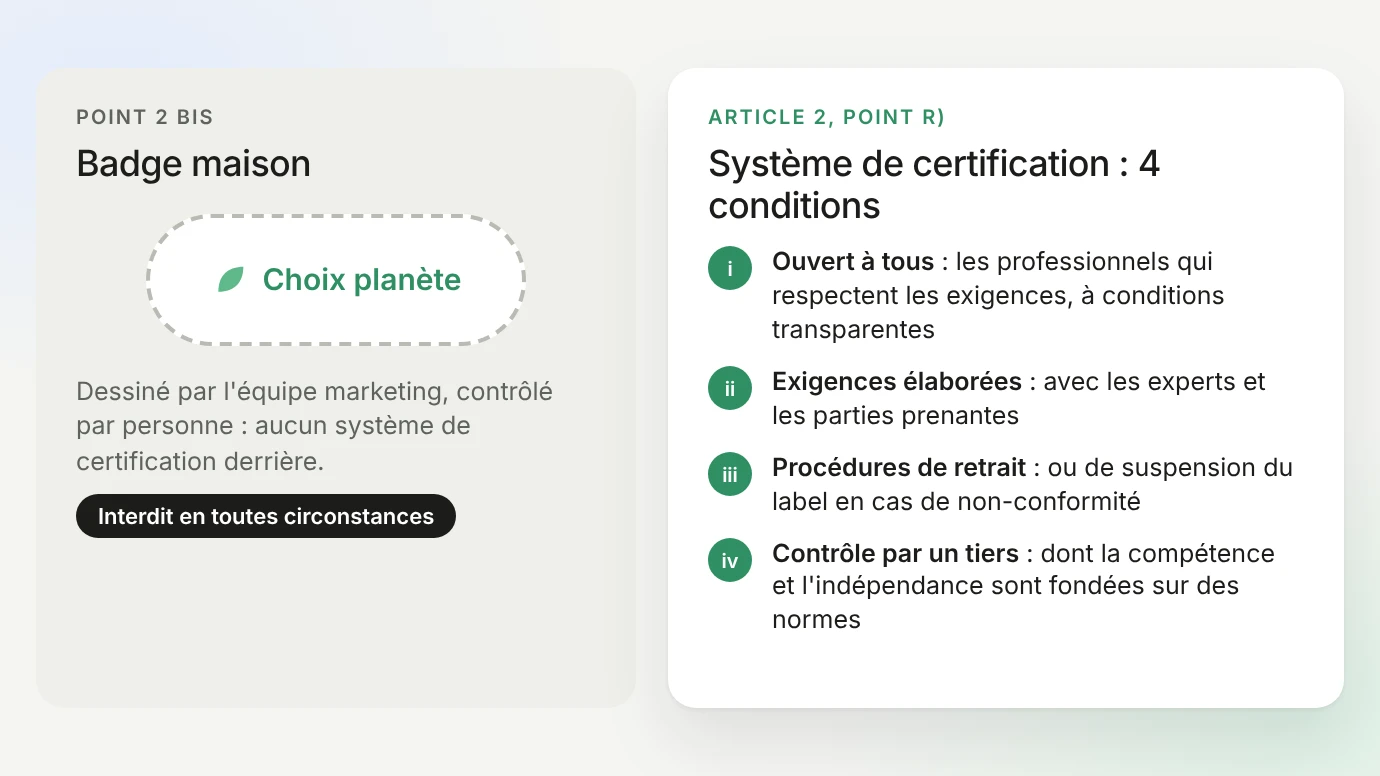 Point 2 bis de l'annexe I : la pastille maison « Choix planète », dessinée par l'équipe marketing et contrôlée par personne, interdite en toutes circonstances, face aux quatre conditions d'un système de certification selon l'article 2, point r) de la directive (UE) 2024/825 : ouvert à tous les professionnels, exigences élaborées avec les experts et les parties prenantes, procédures de retrait ou de suspension du label, contrôle par un tiers indépendant