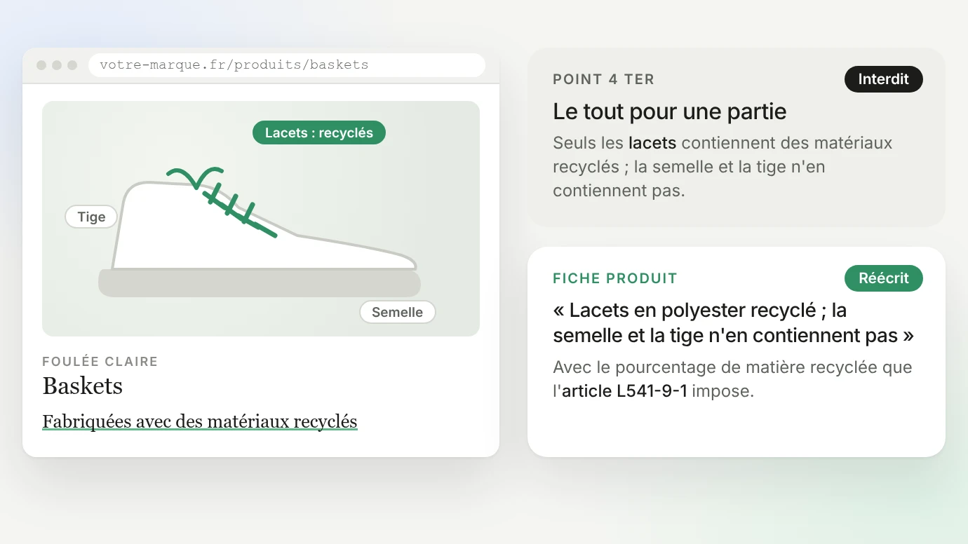 Fiche produit fictive de baskets annoncées « Fabriquées avec des matériaux recyclés » alors que seuls les lacets en contiennent, interdite par le point 4 ter de l'annexe I (le tout pour une partie), et sa réécriture : « Lacets en polyester recyclé ; la semelle et la tige n'en contiennent pas », avec le pourcentage de matière recyclée imposé par l'article L541-9-1