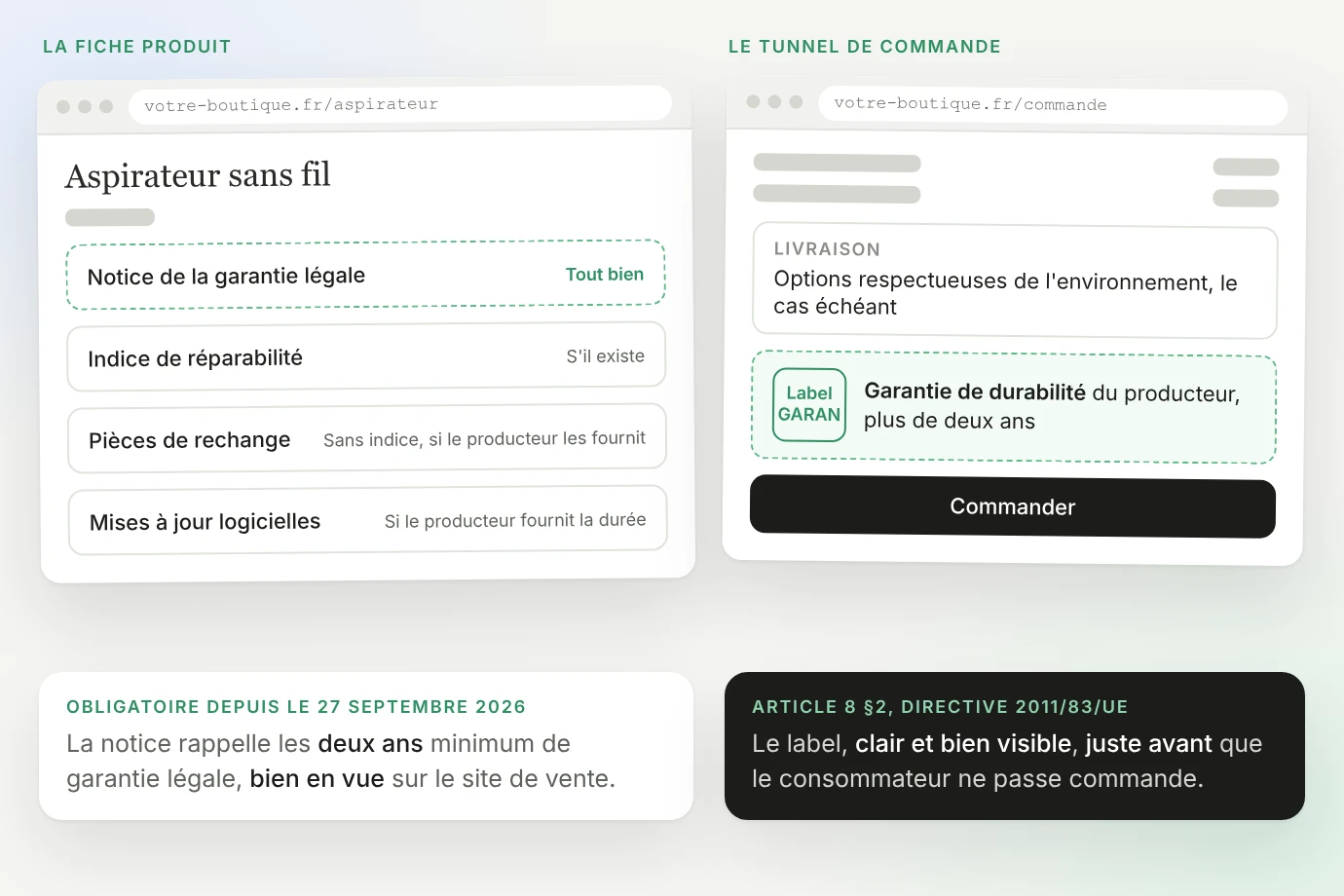 Fiche produit fictive d'aspirateur sans fil : notice de la garantie légale (tout bien), indice de réparabilité (s'il existe), pièces de rechange (sans indice, si le producteur les fournit), mises à jour logicielles (si le producteur fournit la durée). Tunnel de commande : options de livraison respectueuses de l'environnement le cas échéant, puis label GARAN pour une garantie de durabilité du producteur de plus de deux ans, juste avant le bouton « Commander » (article 8 §2 de la directive 2011/83/UE)