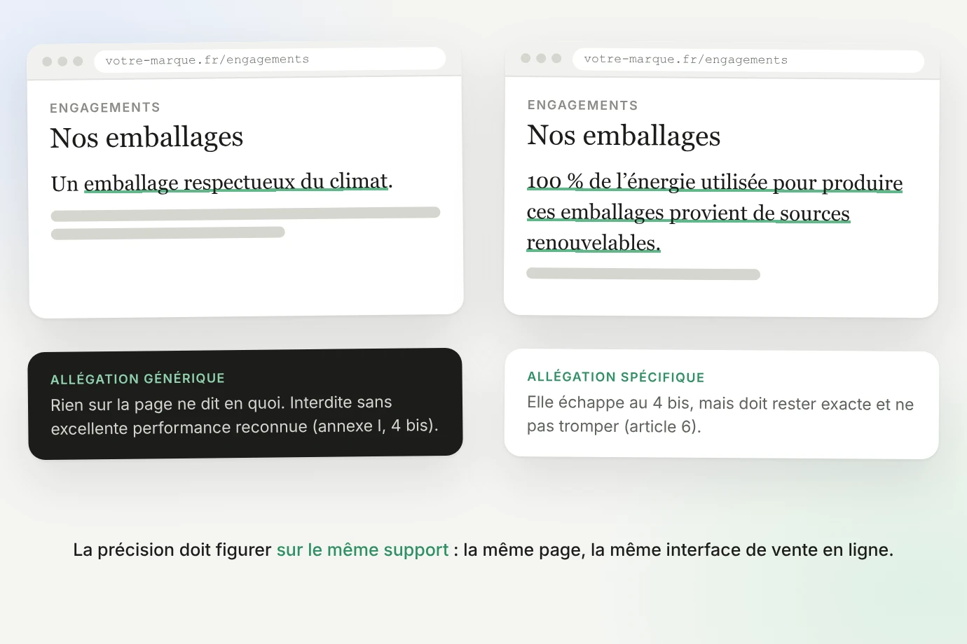 Deux pages fictives « Nos emballages » : « Un emballage respectueux du climat », allégation générique interdite sans excellente performance reconnue (annexe I, 4 bis) ; « 100 % de l'énergie utilisée pour produire ces emballages provient de sources renouvelables », allégation spécifique qui échappe au 4 bis mais doit rester exacte (article 6)