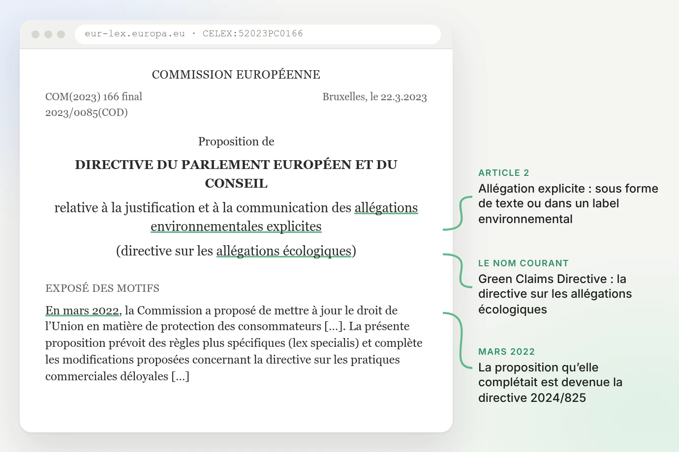 En-tête de la proposition COM(2023) 166 sur EUR-Lex : Commission européenne, Bruxelles, le 22.3.2023, proposition de directive du Parlement européen et du Conseil relative à la justification et à la communication des allégations environnementales explicites (directive sur les allégations écologiques), début de l'exposé des motifs « En mars 2022, la Commission a proposé… » ; notes : l'allégation explicite de l'article 2, le nom courant Green Claims Directive, la proposition de mars 2022 devenue la directive 2024/825