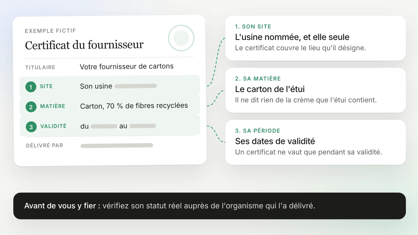 Certificat de fournisseur fictif pour un carton à 70 % de fibres recyclées : il ne couvre que son site (l'usine nommée), sa matière (le carton de l'étui, pas la crème qu'il contient) et sa période de validité ; avant de vous y fier, vérifiez son statut réel auprès de l'organisme qui l'a délivré